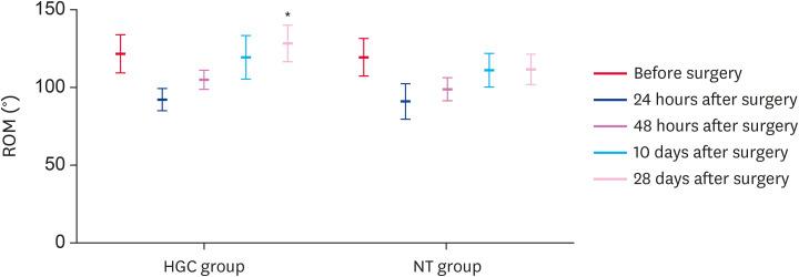 https://cdn.ncbi.nlm.nih.gov/pmc/blobs/bee1/8636653/53a2208bb56c/jvs-22-e80-g003.jpg