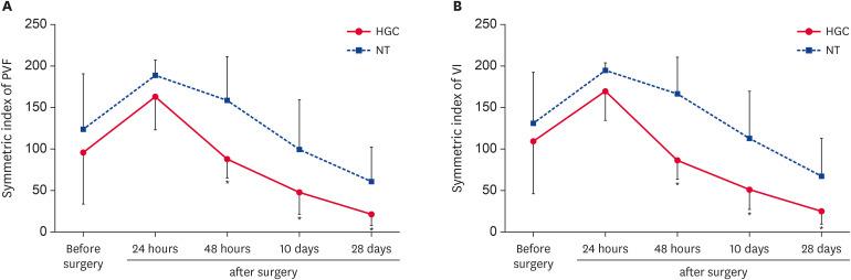 https://cdn.ncbi.nlm.nih.gov/pmc/blobs/bee1/8636653/f758b579a282/jvs-22-e80-g004.jpg
