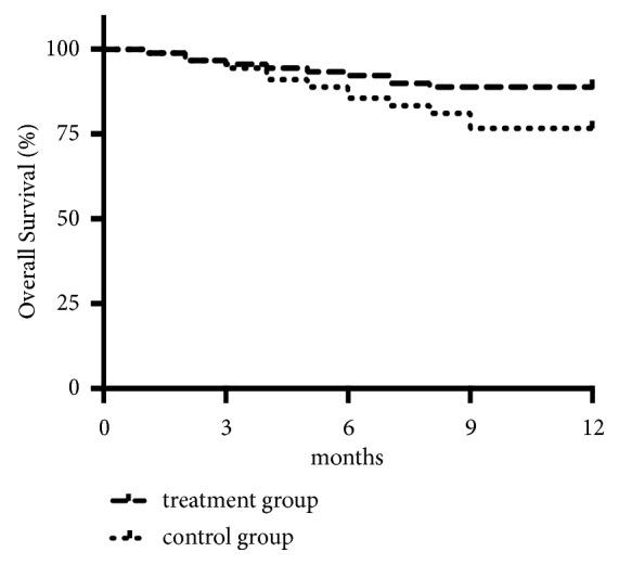 https://cdn.ncbi.nlm.nih.gov/pmc/blobs/bee2/6607716/51255957aa11/ECAM2019-9492034.002.jpg