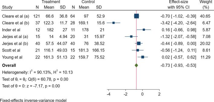 https://cdn.ncbi.nlm.nih.gov/pmc/blobs/bee3/10320942/8014a520de31/12967_2023_4295_Fig2_HTML.jpg