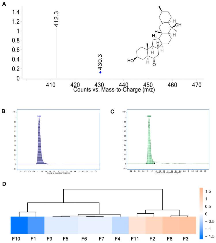 https://cdn.ncbi.nlm.nih.gov/pmc/blobs/bee3/12027391/02ee9d3d0e1e/ijms-26-03506-g001.jpg