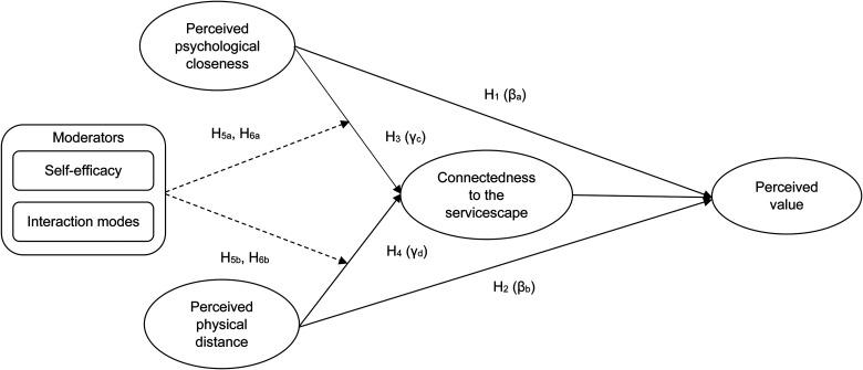 https://cdn.ncbi.nlm.nih.gov/pmc/blobs/bee8/9988632/3857114d285f/10.1177_10949968231156530-fig1.jpg