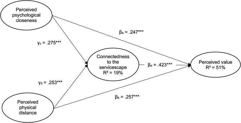 https://cdn.ncbi.nlm.nih.gov/pmc/blobs/bee8/9988632/9effa74a7e64/10.1177_10949968231156530-fig2.jpg