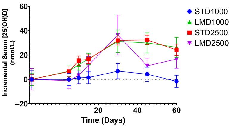 https://cdn.ncbi.nlm.nih.gov/pmc/blobs/bee9/11174535/0f64d3adf602/nutrients-16-01573-g002.jpg