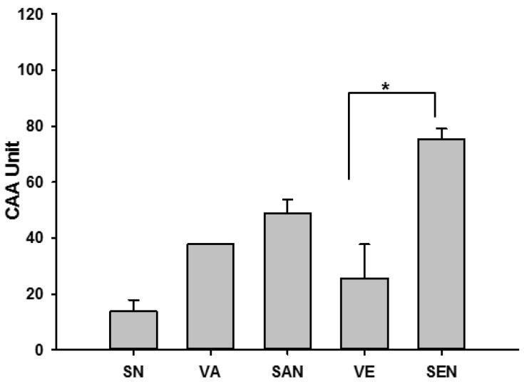 https://cdn.ncbi.nlm.nih.gov/pmc/blobs/bee9/5037686/94dcadd94db5/ijms-17-01406-g002.jpg