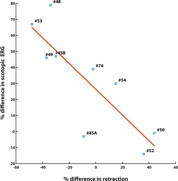 https://cdn.ncbi.nlm.nih.gov/pmc/blobs/bee9/7804129/f59da82f9bd0/41598_2020_80267_Fig6_HTML.jpg