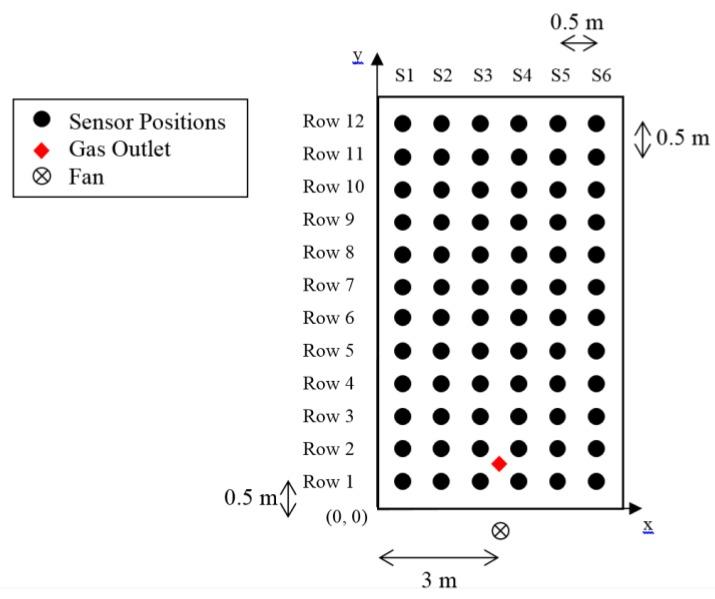 https://cdn.ncbi.nlm.nih.gov/pmc/blobs/beeb/4721754/c98dd83c1862/sensors-15-29834-g002.jpg