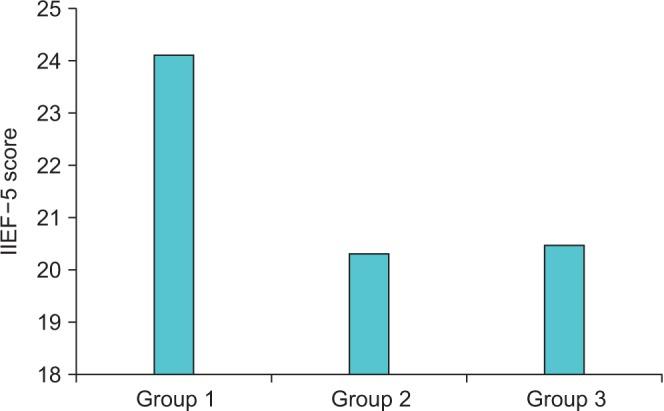 https://cdn.ncbi.nlm.nih.gov/pmc/blobs/beee/4294859/e610d8bd8b47/kju-56-76-g001.jpg