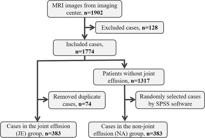 https://cdn.ncbi.nlm.nih.gov/pmc/blobs/beef/10924403/a1959ace3761/12903_2024_4065_Fig1_HTML.jpg