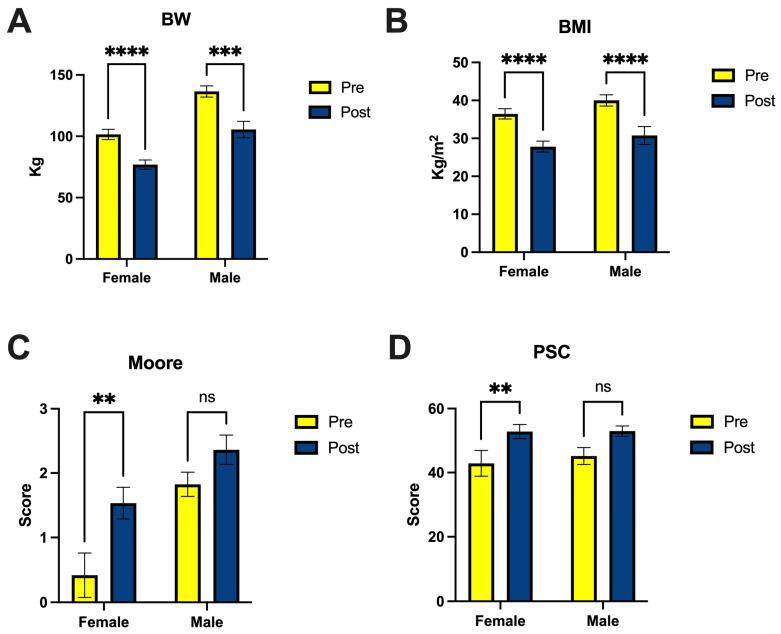 https://cdn.ncbi.nlm.nih.gov/pmc/blobs/bef1/10891850/bf6adc8c9fad/nutrients-16-00498-g001.jpg