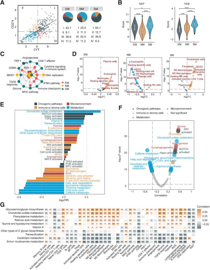 https://cdn.ncbi.nlm.nih.gov/pmc/blobs/bef1/9414301/410563817501/182fig2.jpg