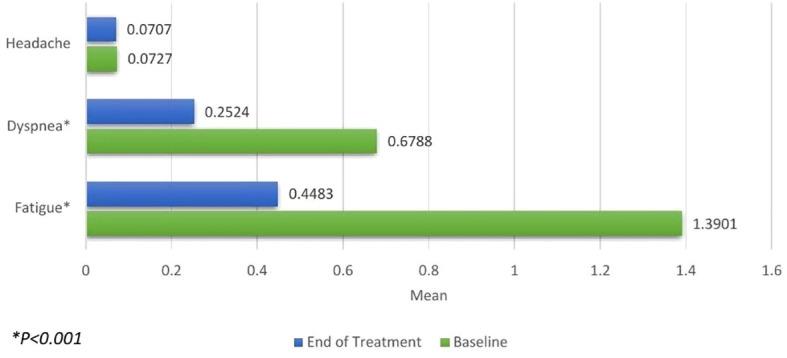 https://cdn.ncbi.nlm.nih.gov/pmc/blobs/bef7/11802802/5573add39cb5/fonc-15-1418327-g002.jpg