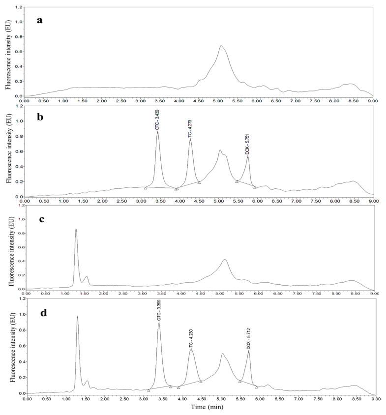 https://cdn.ncbi.nlm.nih.gov/pmc/blobs/bef8/8470762/46c01858e393/molecules-26-05684-g001.jpg