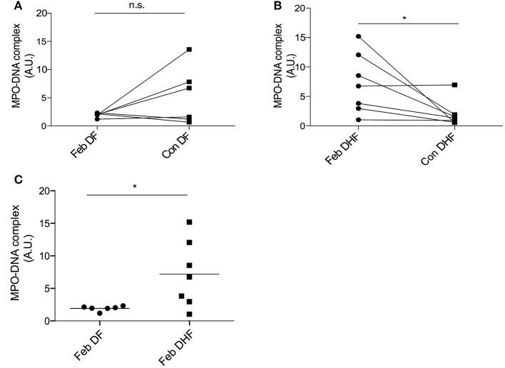 https://cdn.ncbi.nlm.nih.gov/pmc/blobs/befa/6336714/8c007a83706c/fimmu-09-03007-g0005.jpg