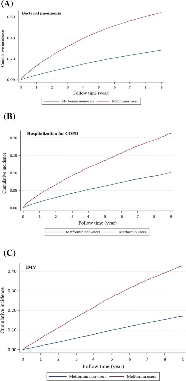 https://cdn.ncbi.nlm.nih.gov/pmc/blobs/befa/7314747/abc4300f7858/41598_2020_67338_Fig2_HTML.jpg