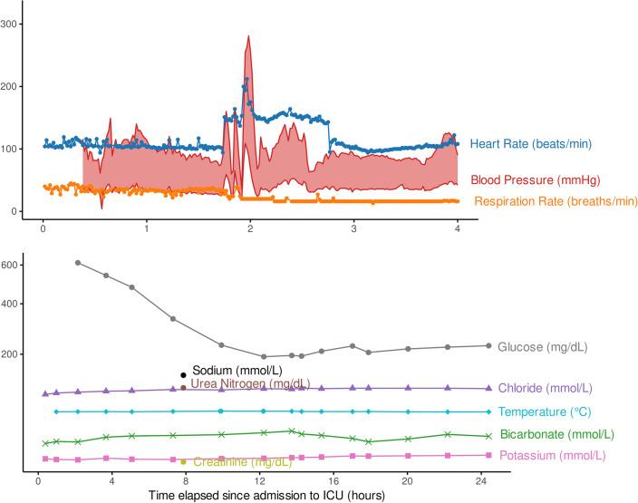 https://cdn.ncbi.nlm.nih.gov/pmc/blobs/befb/11102905/9afb3c492fa3/41598_2024_61380_Fig3_HTML.jpg