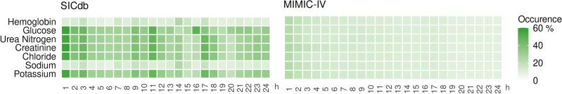 https://cdn.ncbi.nlm.nih.gov/pmc/blobs/befb/11102905/e7137b74328c/41598_2024_61380_Fig5_HTML.jpg