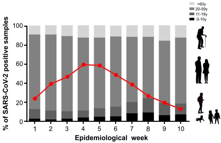 https://cdn.ncbi.nlm.nih.gov/pmc/blobs/befc/10974166/6714e941df38/microorganisms-12-00449-g002.jpg
