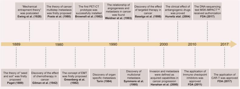 https://cdn.ncbi.nlm.nih.gov/pmc/blobs/befc/11842613/1d6194c68603/41392_2025_2148_Fig1_HTML.jpg