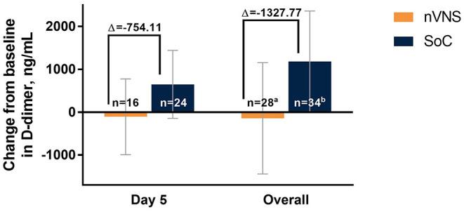 https://cdn.ncbi.nlm.nih.gov/pmc/blobs/befc/9028764/f0714fdfada6/fneur-13-820864-g0006.jpg