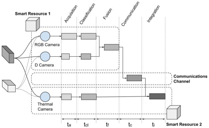https://cdn.ncbi.nlm.nih.gov/pmc/blobs/befd/6982956/f96cf43d0b25/sensors-20-00112-g013.jpg