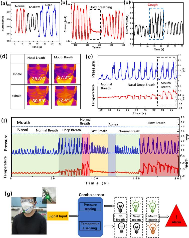 https://cdn.ncbi.nlm.nih.gov/pmc/blobs/befe/9581943/2ebe590b00bf/41598_2022_21572_Fig5_HTML.jpg