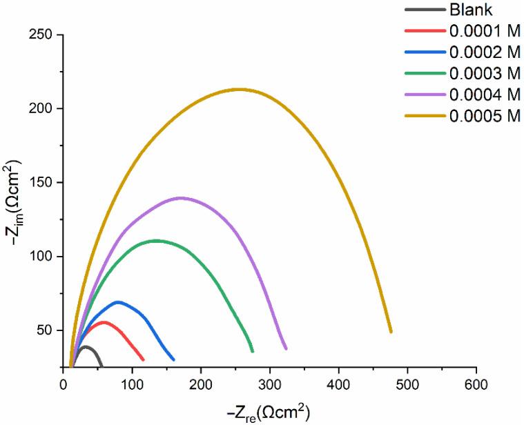 https://cdn.ncbi.nlm.nih.gov/pmc/blobs/beff/9370009/37957f400b36/molecules-27-04857-g008.jpg