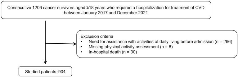 https://cdn.ncbi.nlm.nih.gov/pmc/blobs/bf00/11625881/d62a06c68952/circrep-6-547-g001.jpg