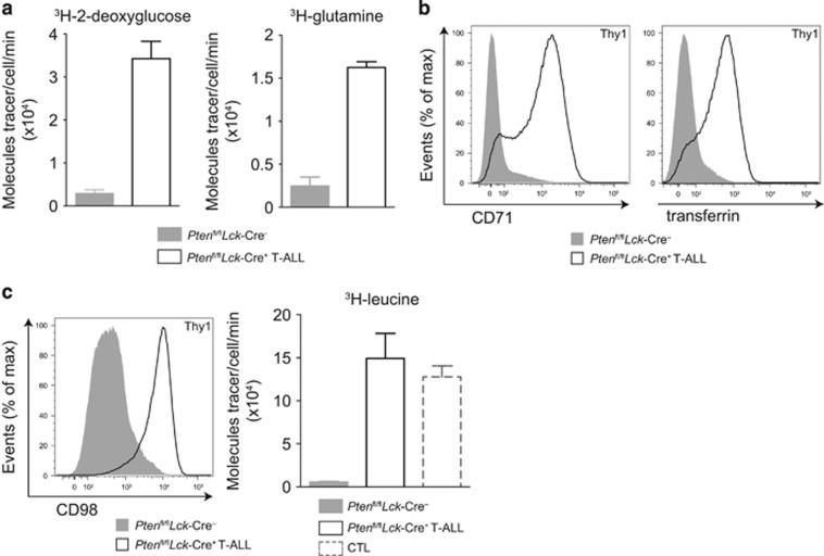 https://cdn.ncbi.nlm.nih.gov/pmc/blobs/bf00/5729345/b6c83a673262/leu2017160f1.jpg