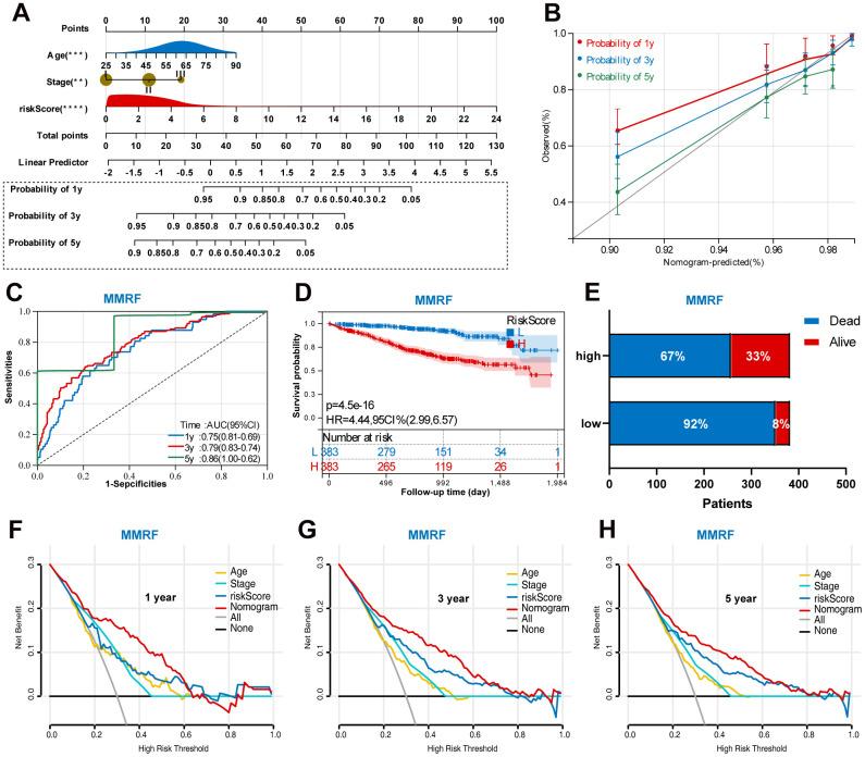 https://cdn.ncbi.nlm.nih.gov/pmc/blobs/bf00/9831738/27cf5eee9645/aging-14-204432-g008.jpg