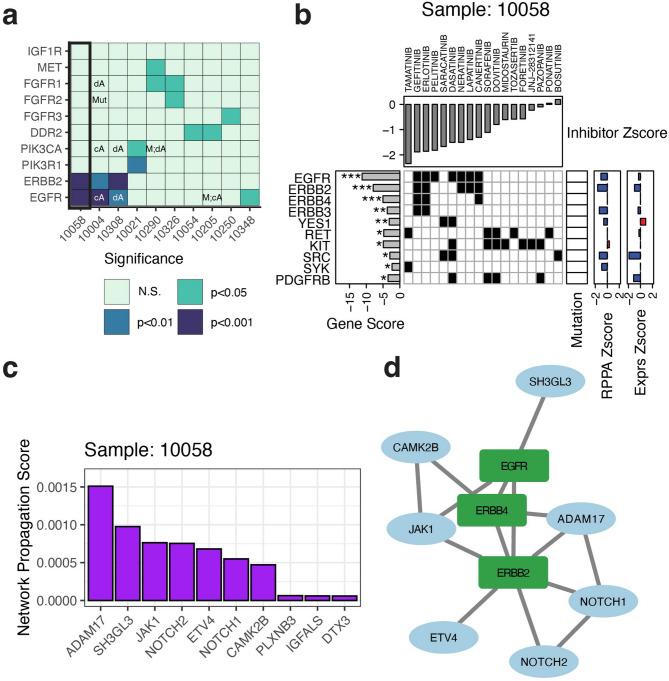 https://cdn.ncbi.nlm.nih.gov/pmc/blobs/bf06/12141454/f2e0f72778b5/41598_2025_3111_Fig4_HTML.jpg