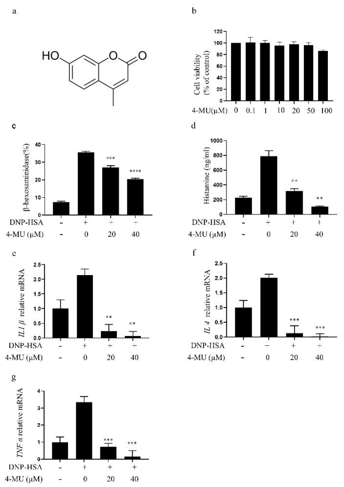 https://cdn.ncbi.nlm.nih.gov/pmc/blobs/bf06/8912031/a67d92890133/molecules-27-01577-g001.jpg