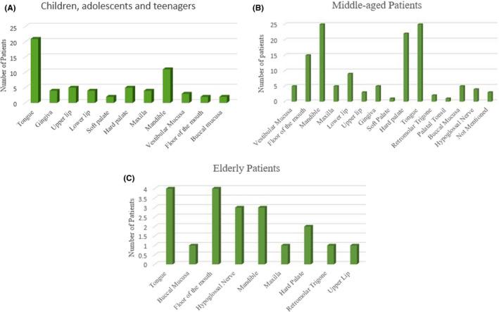 https://cdn.ncbi.nlm.nih.gov/pmc/blobs/bf09/8223888/df96480b41be/CCR3-9-e04266-g006.jpg