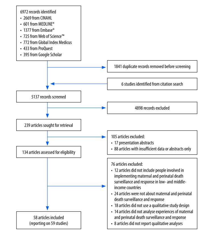 https://cdn.ncbi.nlm.nih.gov/pmc/blobs/bf0a/9795385/c86f116f0d4d/BLT.22.288703-F2.jpg