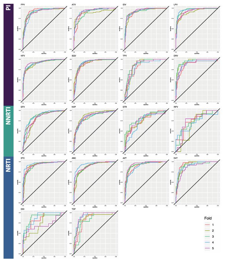 https://cdn.ncbi.nlm.nih.gov/pmc/blobs/bf0b/7290575/016d53201ddb/viruses-12-00560-g002.jpg