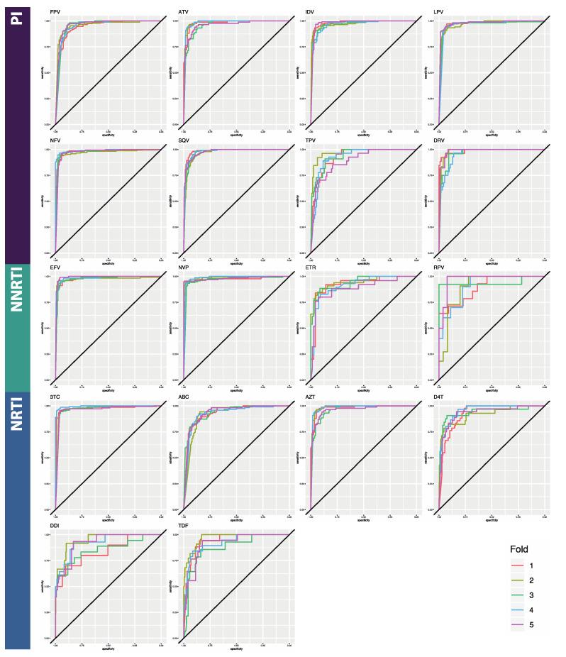 https://cdn.ncbi.nlm.nih.gov/pmc/blobs/bf0b/7290575/34e593c33e1d/viruses-12-00560-g004.jpg