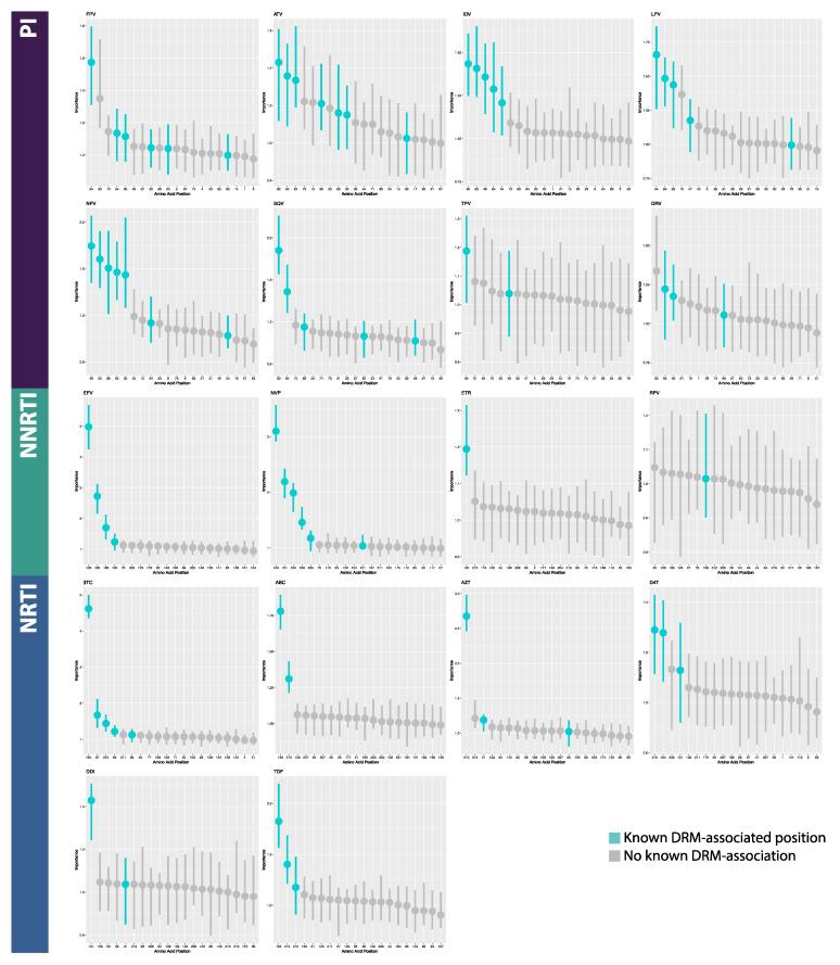 https://cdn.ncbi.nlm.nih.gov/pmc/blobs/bf0b/7290575/e5f6ed275349/viruses-12-00560-g006.jpg
