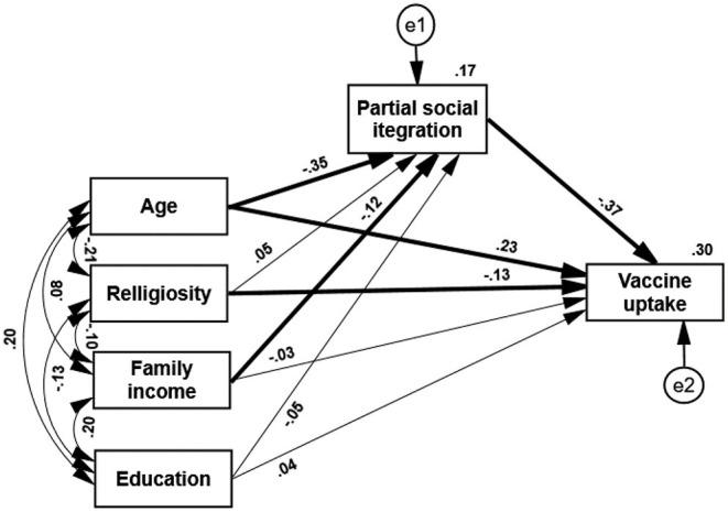 https://cdn.ncbi.nlm.nih.gov/pmc/blobs/bf0c/9360764/de20fdc6df51/fpubh-10-900070-g0002.jpg