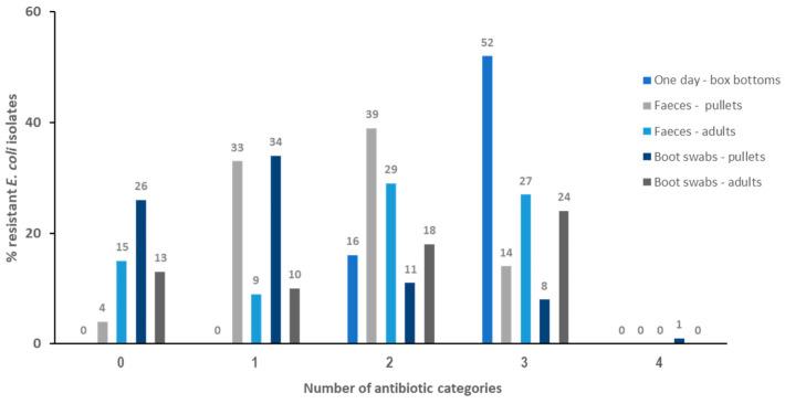 https://cdn.ncbi.nlm.nih.gov/pmc/blobs/bf0d/11350658/25479636217d/antibiotics-13-00753-g001.jpg