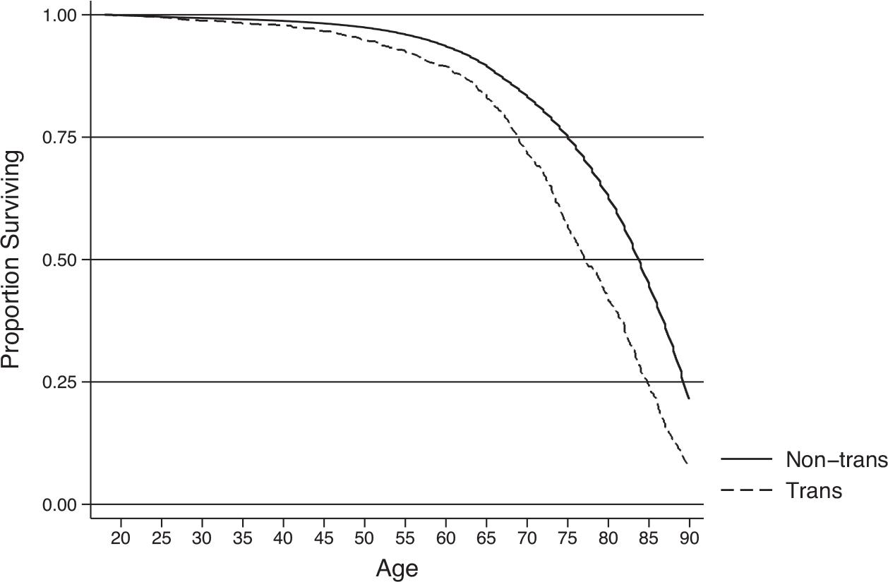 https://cdn.ncbi.nlm.nih.gov/pmc/blobs/bf0d/9195044/71e23d4ceb1d/nihms-1808755-f0002.jpg
