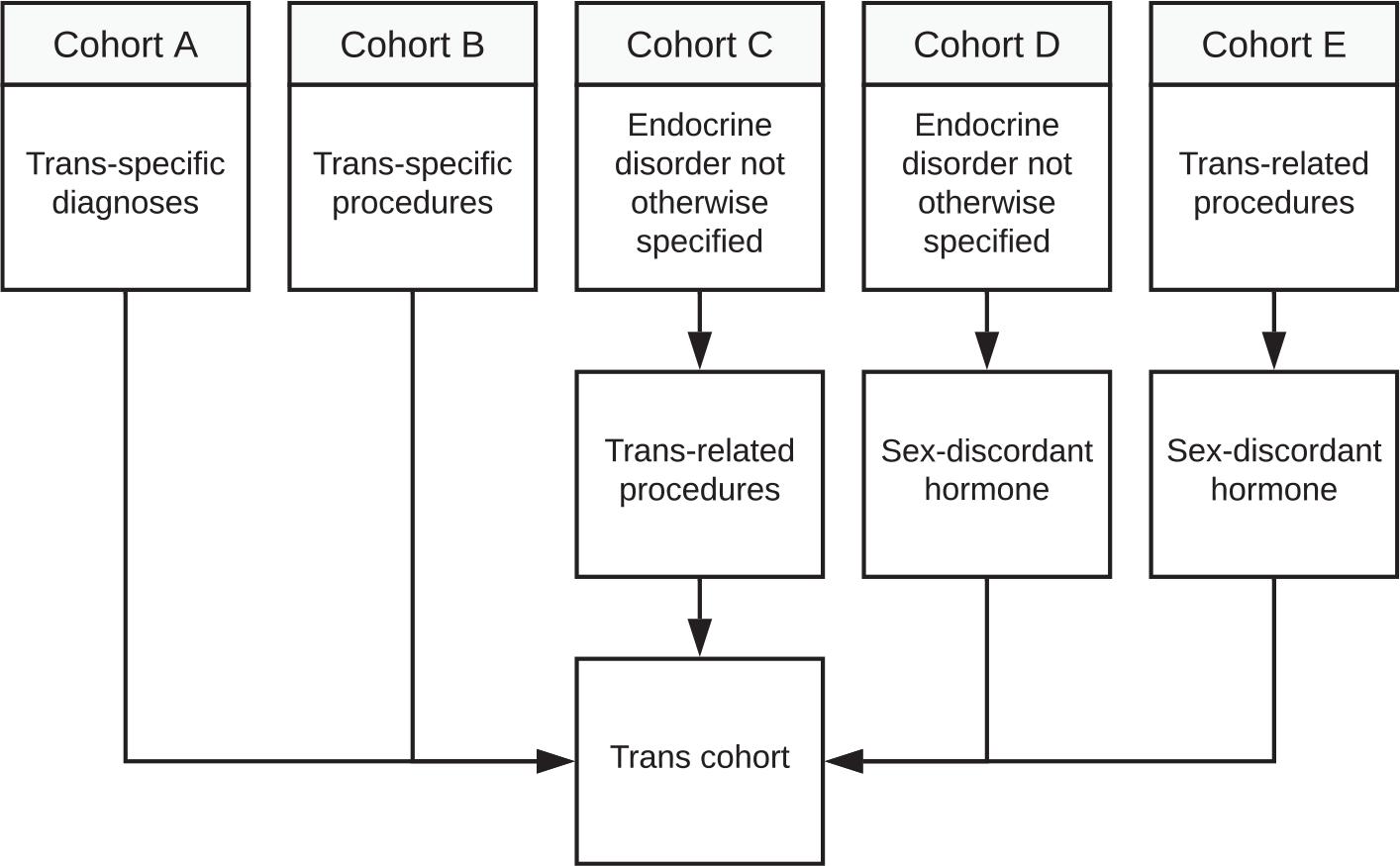 https://cdn.ncbi.nlm.nih.gov/pmc/blobs/bf0d/9195044/856b27a90cf7/nihms-1808755-f0001.jpg