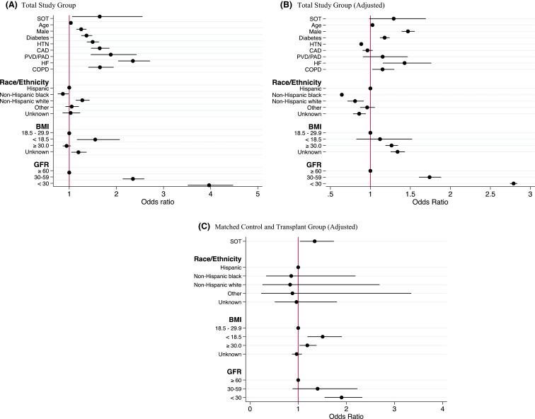 https://cdn.ncbi.nlm.nih.gov/pmc/blobs/bf0e/9800759/4cd62a7cfe2f/gr1_lrg.jpg