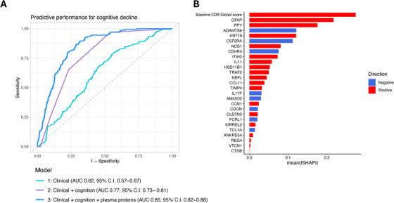 https://cdn.ncbi.nlm.nih.gov/pmc/blobs/bf0f/11854348/21a1cd851e39/ALZ-21-e14577-g001.jpg