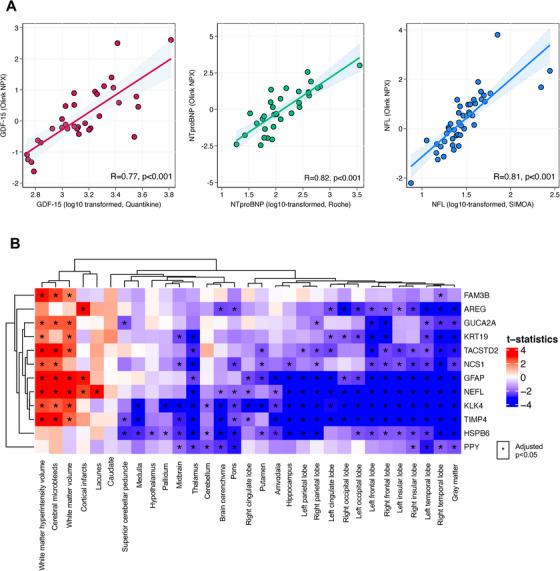https://cdn.ncbi.nlm.nih.gov/pmc/blobs/bf0f/11854348/52ec1fbc99b7/ALZ-21-e14577-g004.jpg