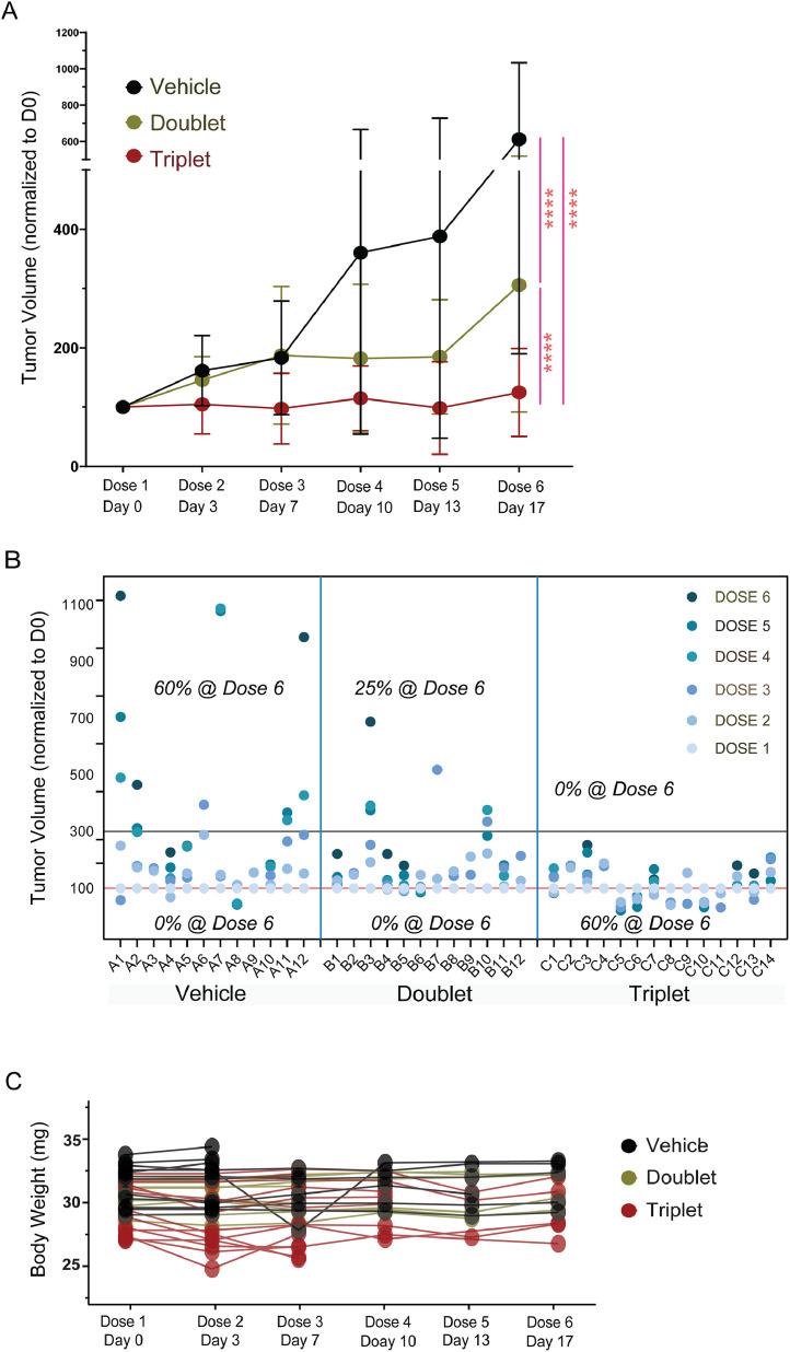 https://cdn.ncbi.nlm.nih.gov/pmc/blobs/bf10/11609319/11572e9377b8/gr4.jpg