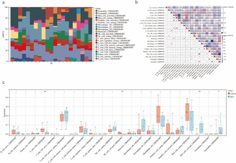 https://cdn.ncbi.nlm.nih.gov/pmc/blobs/bf10/12344841/1b68cff63362/40001_2025_3012_Fig3_HTML.jpg