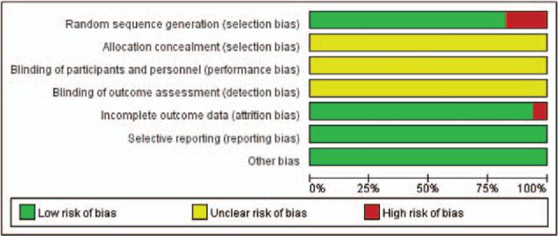 https://cdn.ncbi.nlm.nih.gov/pmc/blobs/bf12/7505354/9ea58dc6b207/medi-99-e22282-g003.jpg