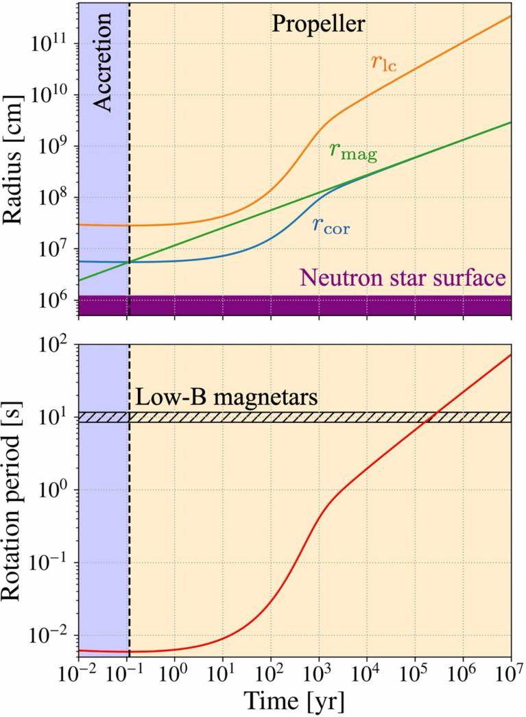 https://cdn.ncbi.nlm.nih.gov/pmc/blobs/bf13/12006019/c9a089e25234/41550_2025_2477_Fig11_ESM.jpg