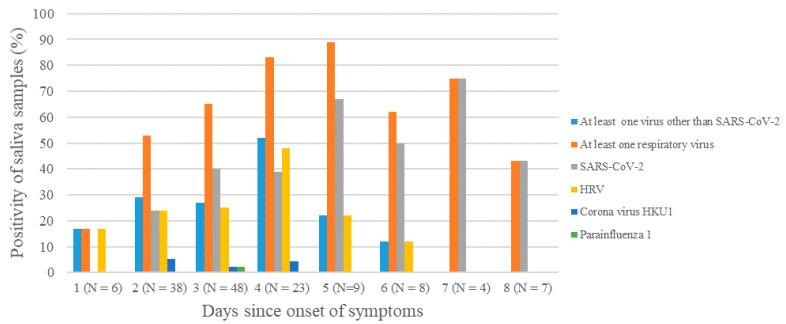 https://cdn.ncbi.nlm.nih.gov/pmc/blobs/bf13/8145717/5de52395cfbc/viruses-13-00761-g003.jpg