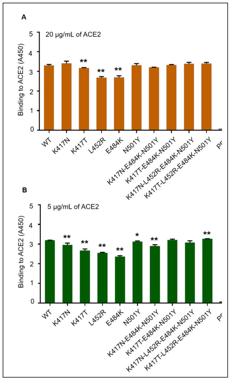 https://cdn.ncbi.nlm.nih.gov/pmc/blobs/bf14/8705015/349ed8a0d181/vaccines-09-01383-g002.jpg